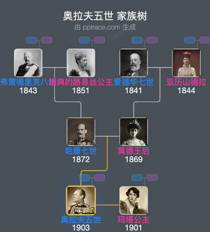 奥拉夫五世家族树全览