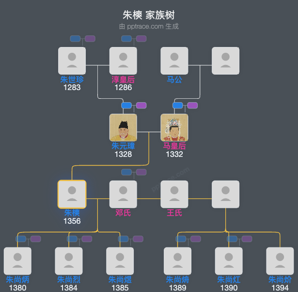 朱樉家族树全览