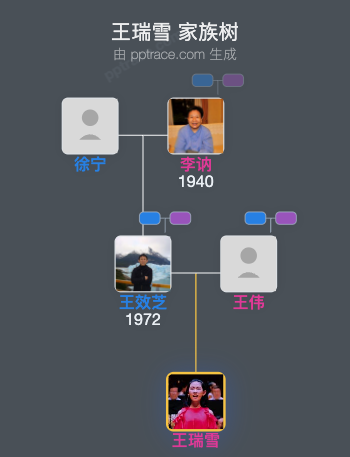 王瑞雪 家族树全览