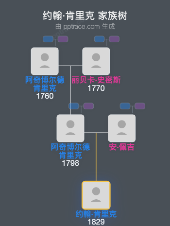 约翰·肯里克家族树全览