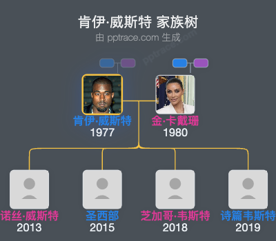 肯伊·威斯特 家族树全览