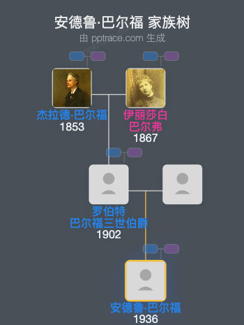 安德鲁·巴尔福家族树全览