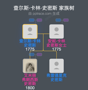 查尔斯·卡林·史密斯家族树全览