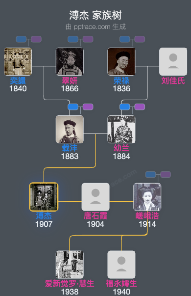 溥杰家族树全览