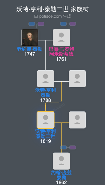 沃特·亨利·泰勒二世家族树全览