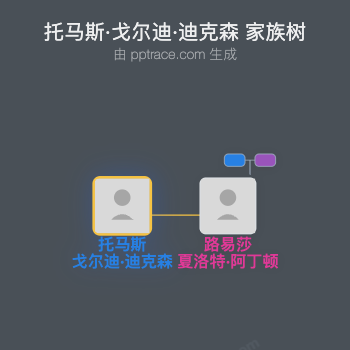 托马斯·戈尔迪·迪克森家族树全览