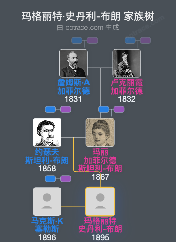 玛格丽特·史丹利-布朗家族树全览