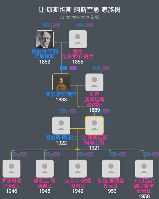 让·康斯坦斯·阿斯奎思家族树全览