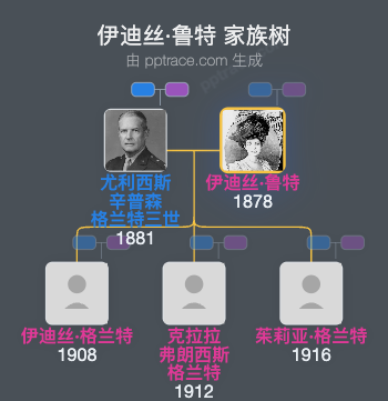 伊迪丝·鲁特家族树全览