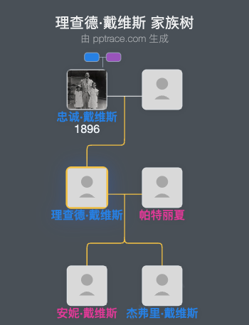 理查德·戴维斯家族树全览