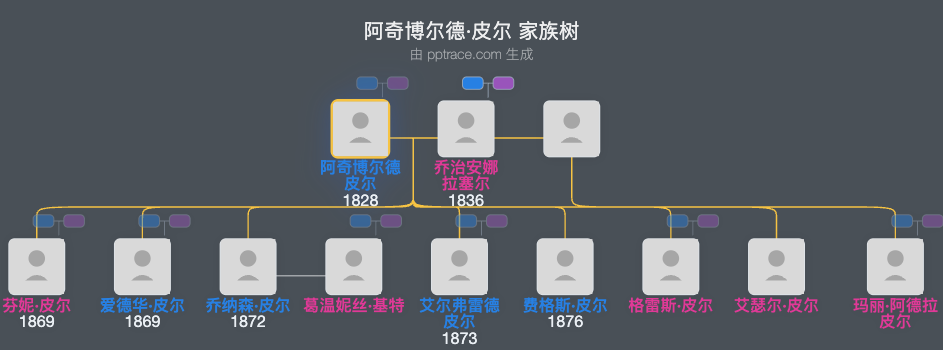 阿奇博尔德·皮尔家族树全览