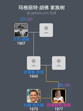 玛格丽特·胡佛家族树全览