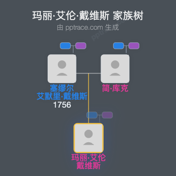 玛丽·艾伦·戴维斯家族树全览