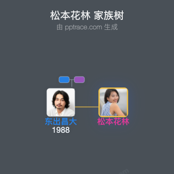 松本花林 家族树全览