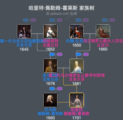 哈里特·佩勒姆-霍莱斯，纽卡斯尔泰恩河畔公爵夫人家族树全览