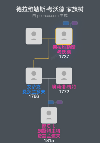 德拉维勒斯·考沃德家族树全览