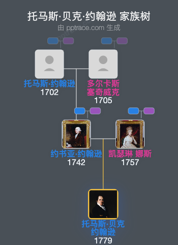 托马斯·贝克·约翰逊家族树全览