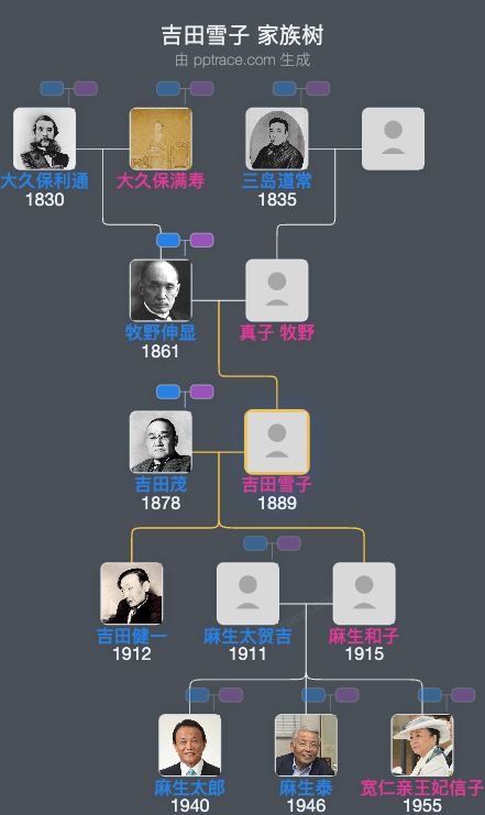 吉田雪子家族树全览