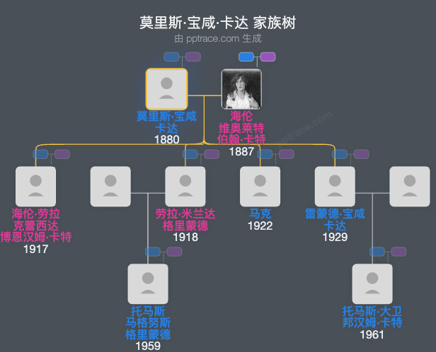莫里斯·宝咸·卡达家族树全览