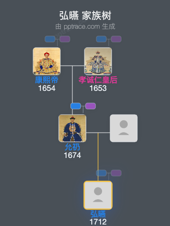 弘曣家族树全览