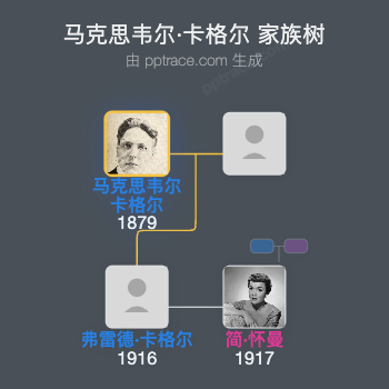马克思韦尔·卡格尔家族树全览