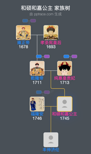 和硕和嘉公主家族树全览