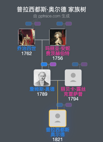 普拉西都斯·奥尔德家族树全览