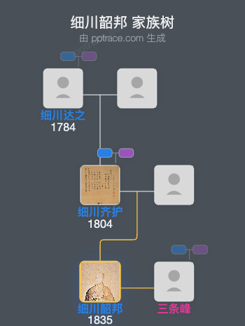 细川韶邦家族树全览