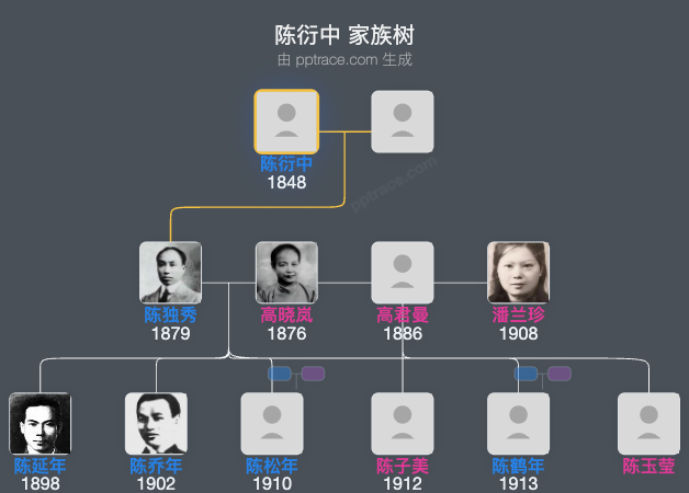 陈衍中 家族树全览