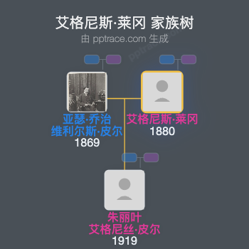 艾格尼斯·莱冈家族树全览
