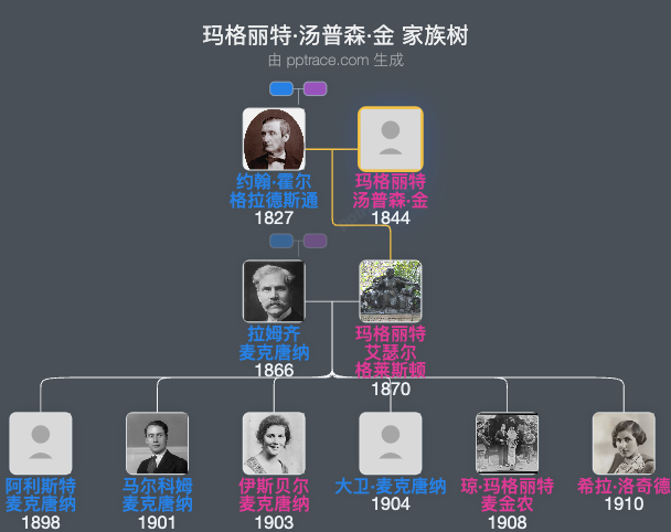 玛格丽特·汤普森·金家族树全览