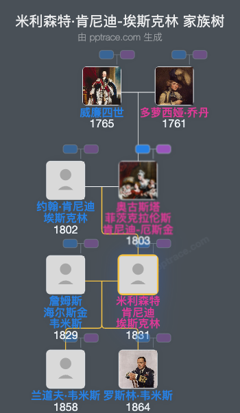 米利森特·肯尼迪-埃斯克林家族树全览