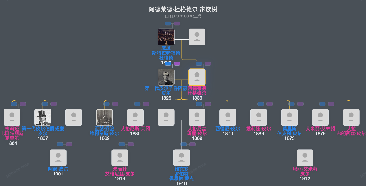 阿德莱德·杜格德尔家族树全览
