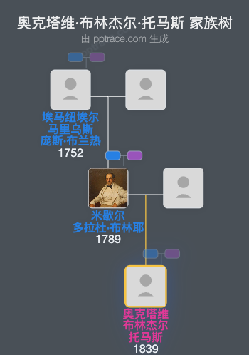 奥克塔维·布林杰尔·托马斯家族树全览