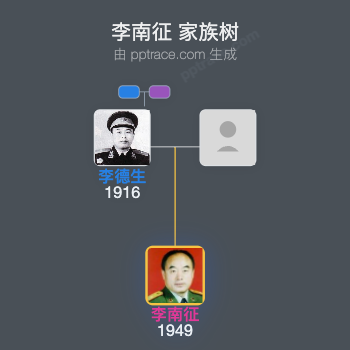 李南征 家族树全览