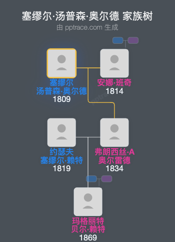 塞缪尔·汤普森·奥尔德家族树全览