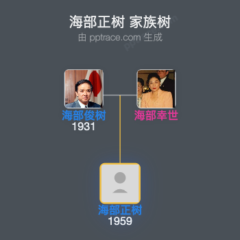 海部正树家族树全览