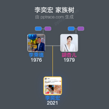 李奕宏 家族树全览