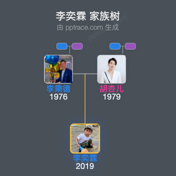 李奕霖 家族树全览