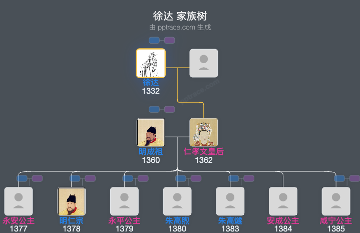徐达家族树全览