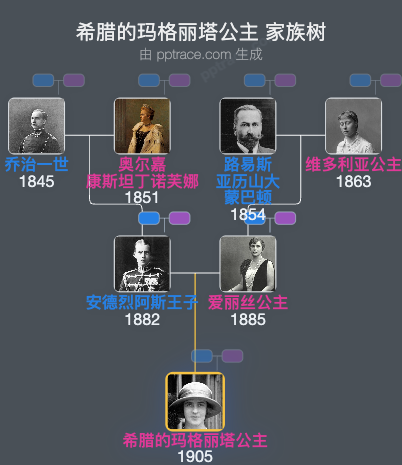 希腊的玛格丽塔公主家族树全览