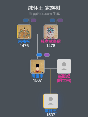 戚怀王家族树全览