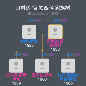 贝琳达·简·帕西科家族树全览