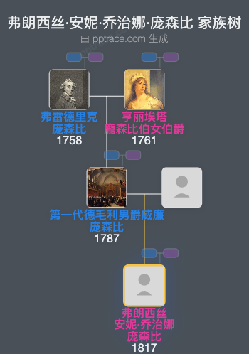 弗朗西丝·安妮·乔治娜·庞森比家族树全览