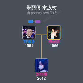 朱丽倩 家族树全览