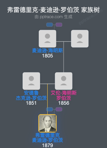 弗雷德里克·麦迪逊·罗伯茨家族树全览