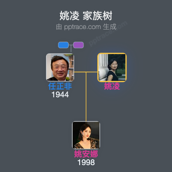 姚凌 家族树全览