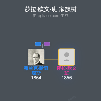 莎拉·欧文·班家族树全览