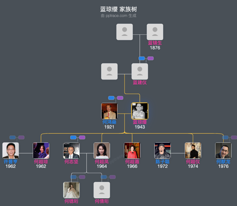 蓝琼缨 家族树全览