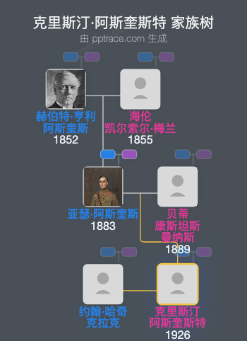 克里斯汀·阿斯奎斯特家族树全览